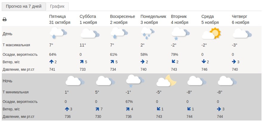Скриншот: meteoinfo.ru
