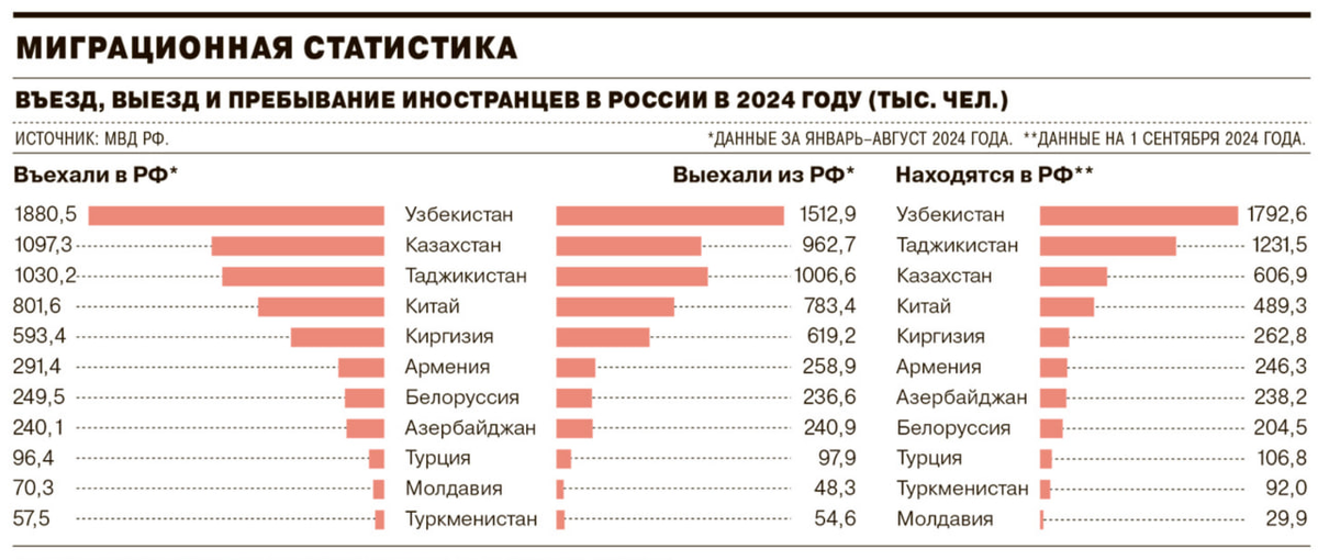 Из открытых источников.