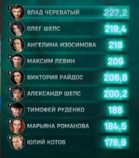 Скриншот автора