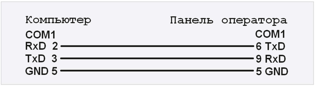 Рис. 1. Схема подключения панели оператора
