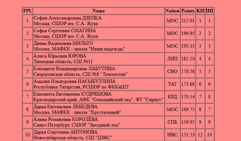    Скриншот с сайта ФФККР