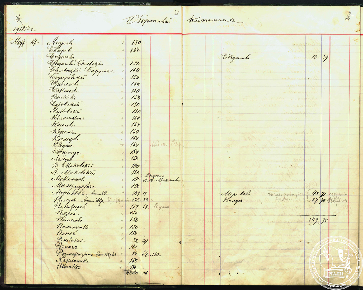 Кассовая книга Товарищества передвижных художественных выставок. 1911–1913 гг. РГАЛИ Ф. 678. Оп. 1.