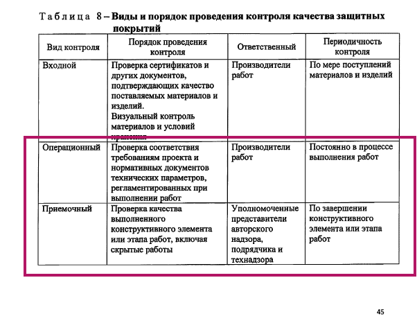 Таблица 8. СП 72.13330.2016