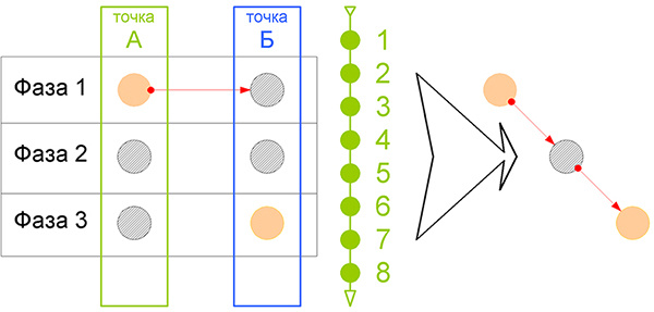 (посмотрим на рисунок)...


