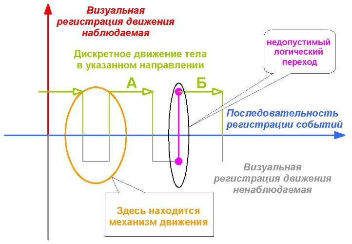 видите оранжевым эллипсом обозначен?..