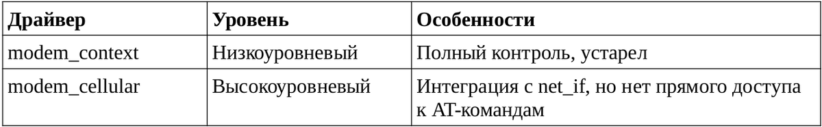 Сравнение видов драйверов