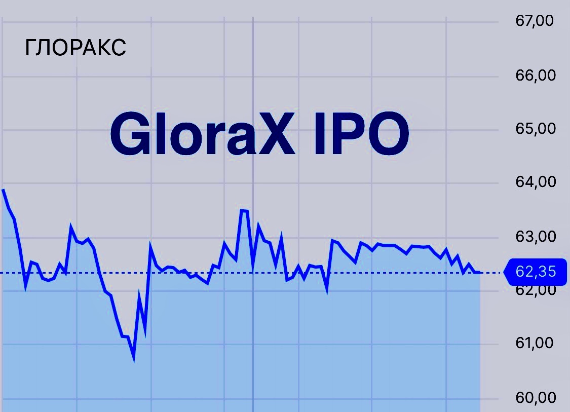 GloraX IPO: Первое размещение года на Мосбирже с гарантией для инвесторов