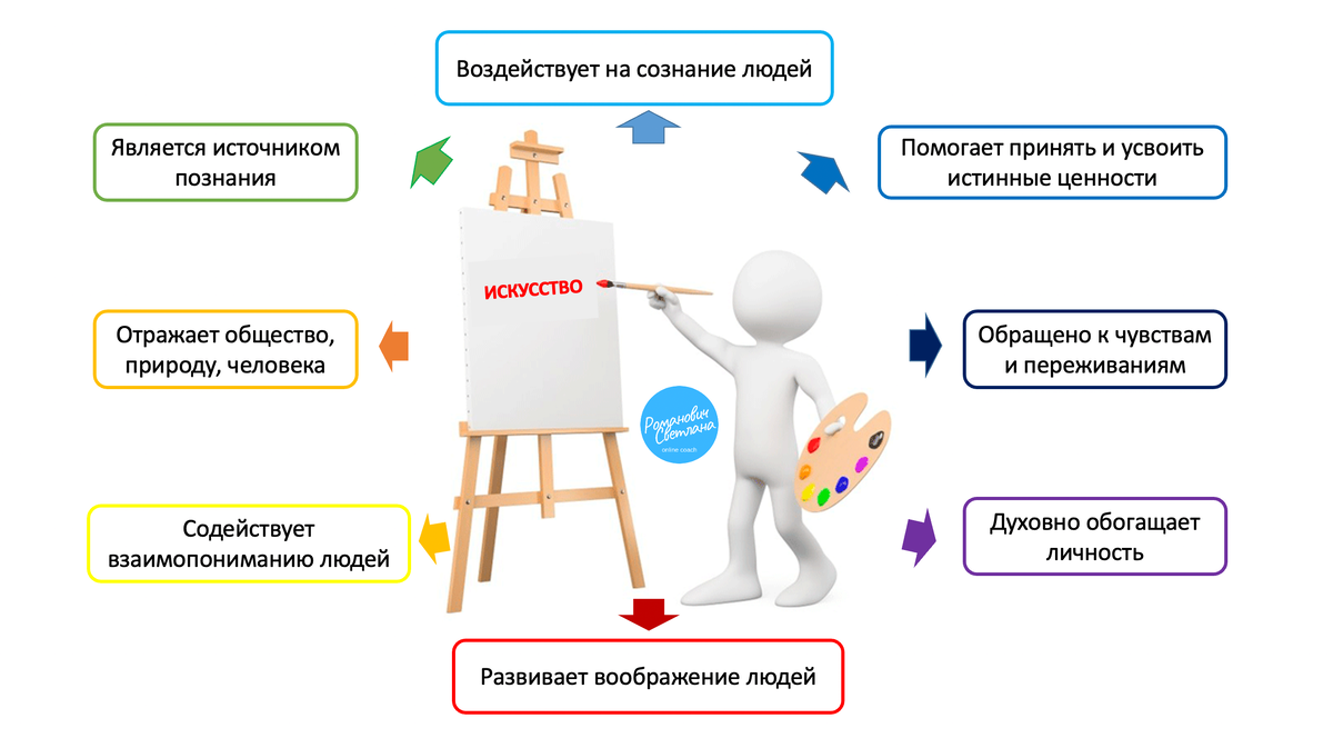 Рисунок 1. Материал из методических разработок автора