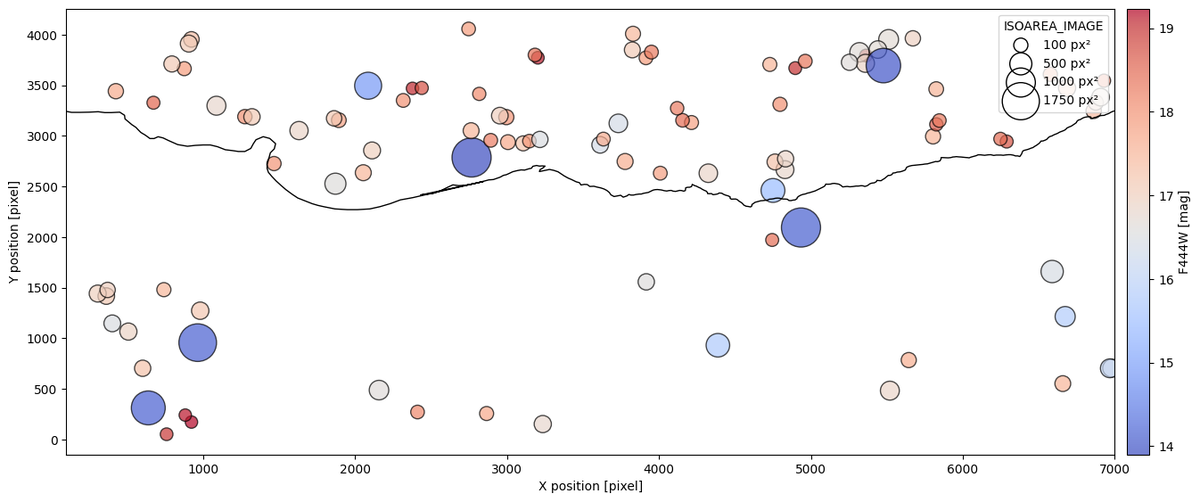   J. L. Nilo-Castellón et al. / arXiv, 2025