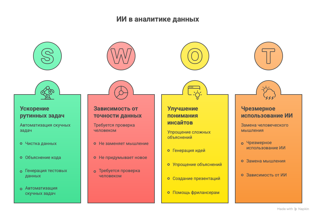 Итого, картинку сгенерировал в Напкин