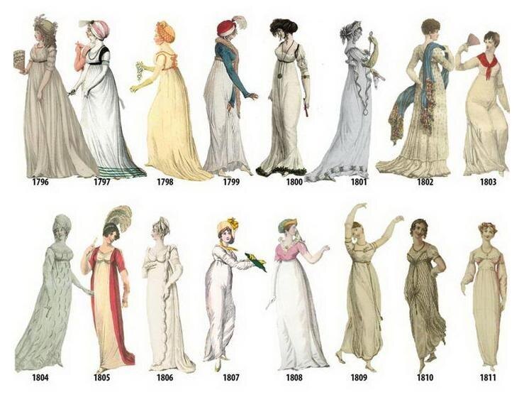 Проект «The evolution of women’s fashion from 1784 to 1970» состоит из почти двухсот иллюстраций, показывающих самую популярную модель платья в каждом году.