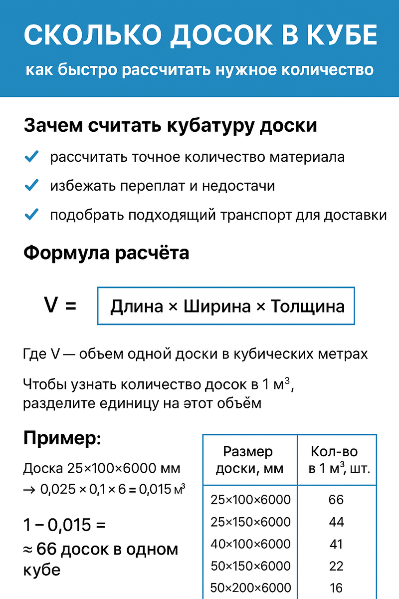 Шпаргалка расчета досок в кубе