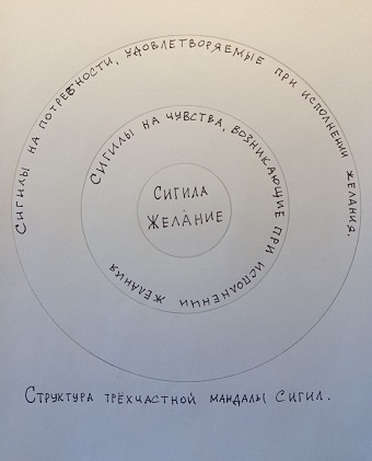 Иллюстрация к описанию. Работа автора