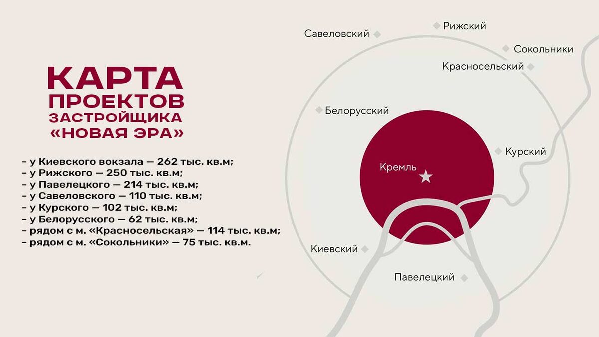 Проекты от Новой Эры