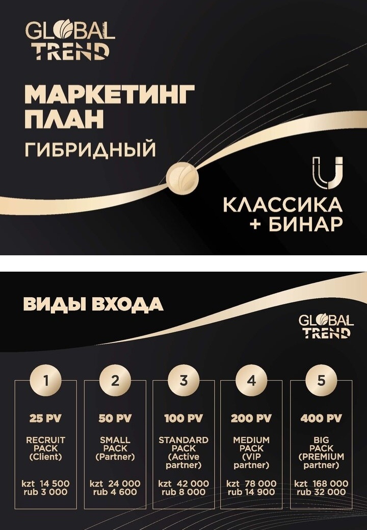 Маркетинг Глобал Тренд