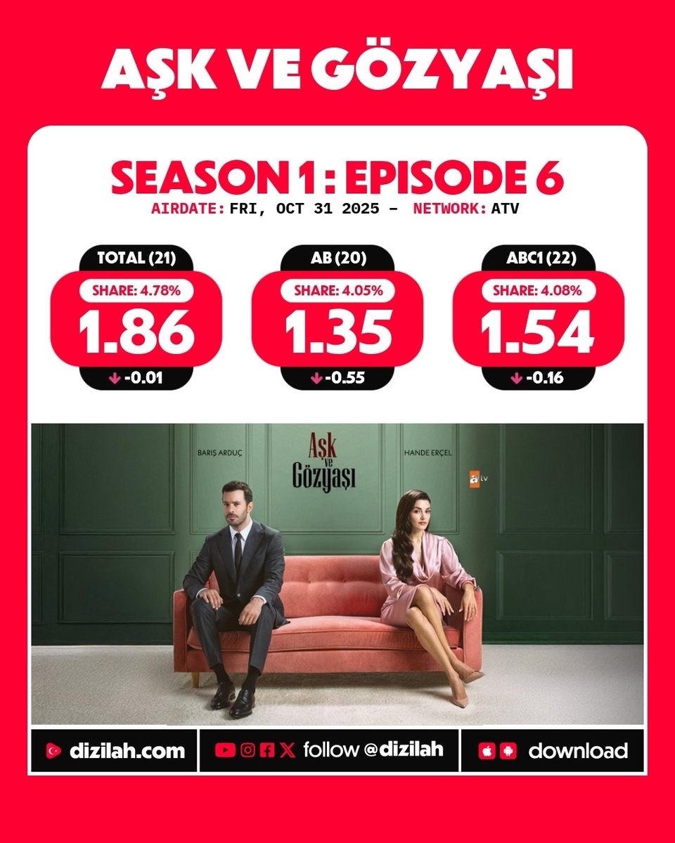 Низкие рейтинги не оставили шансов сериалу