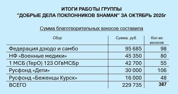 Итоги работы нашей группы.