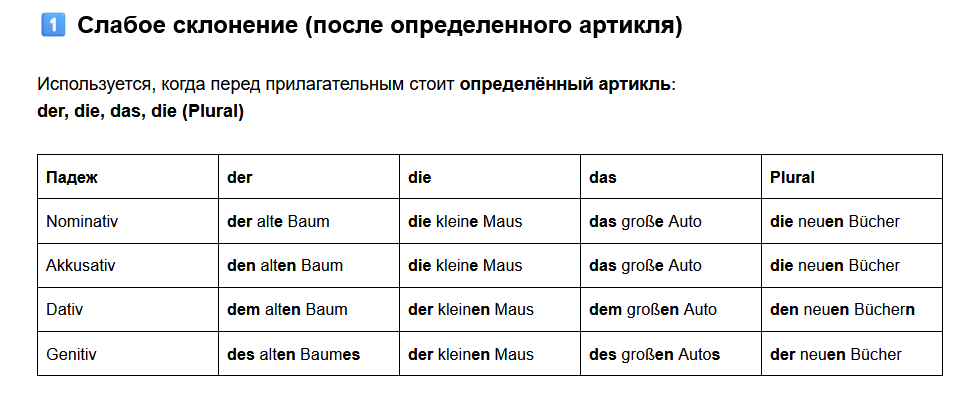 Склонение прилагательных в немецком языке. Таблица с окончаниями