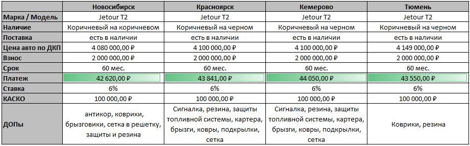 Все авто в наличии уже с установленным доп оборудованием.