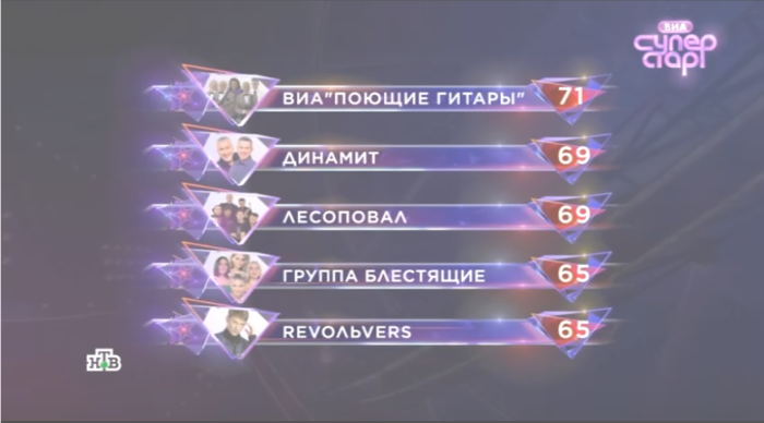 Итоговая  таблица