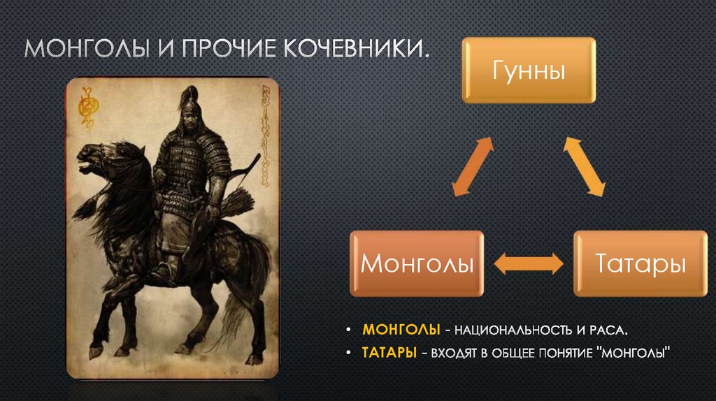 Связь гуннов-татар.