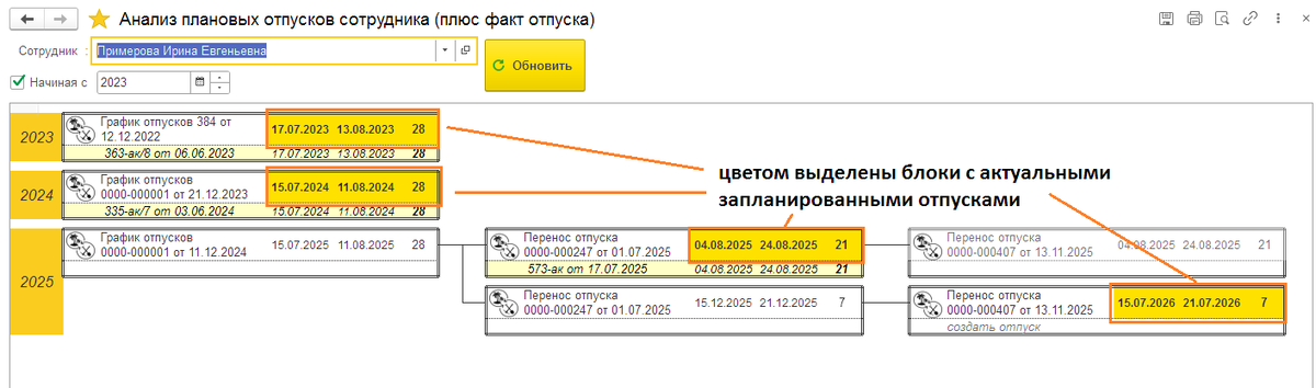 Цветом выделены блоки с актуальными запланированными отпусками