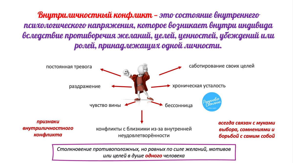 Рисунок 1. Материал из методических разработок автора