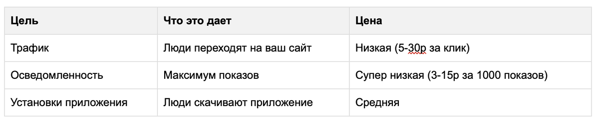 цель кампании