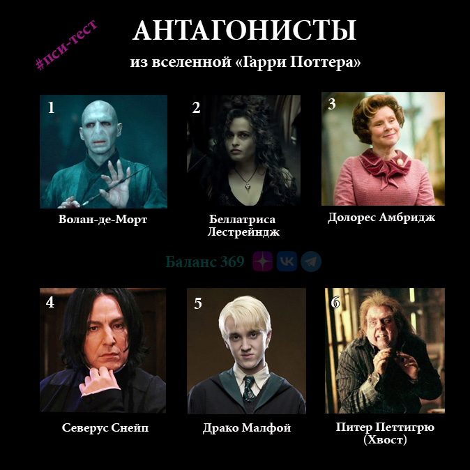 Выберите персонажа, на которого самая негативная реакция