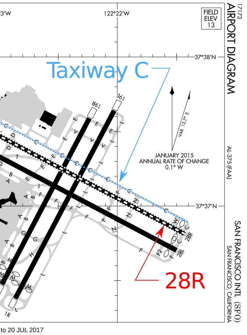 Схема полос