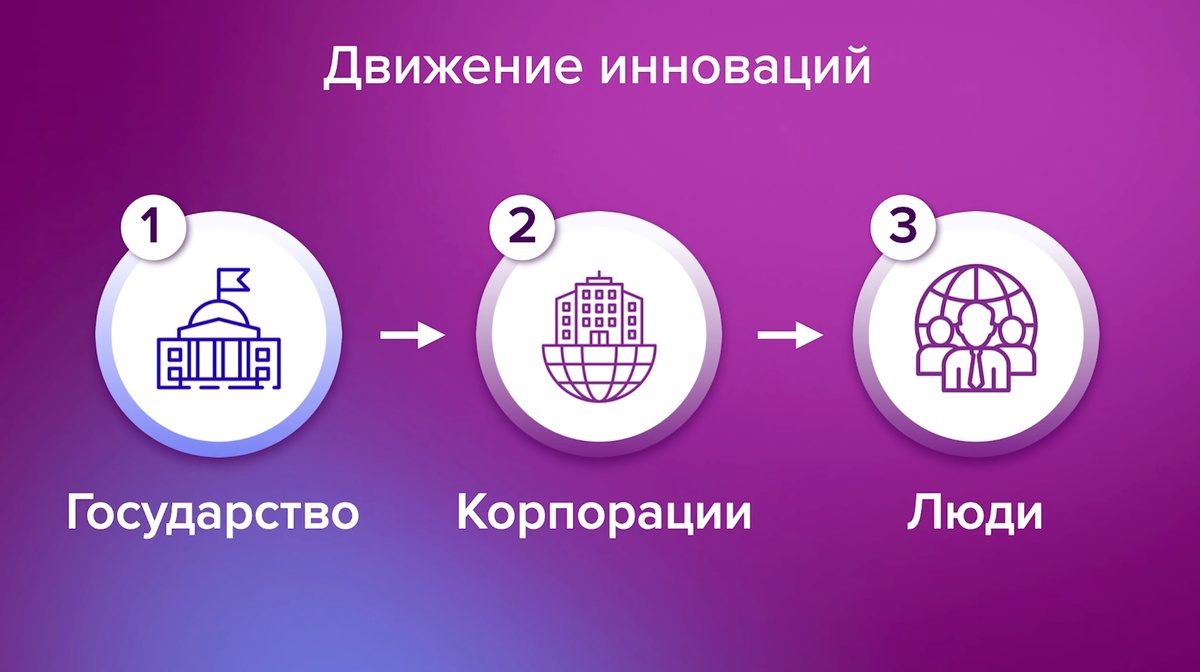 Создать карусель