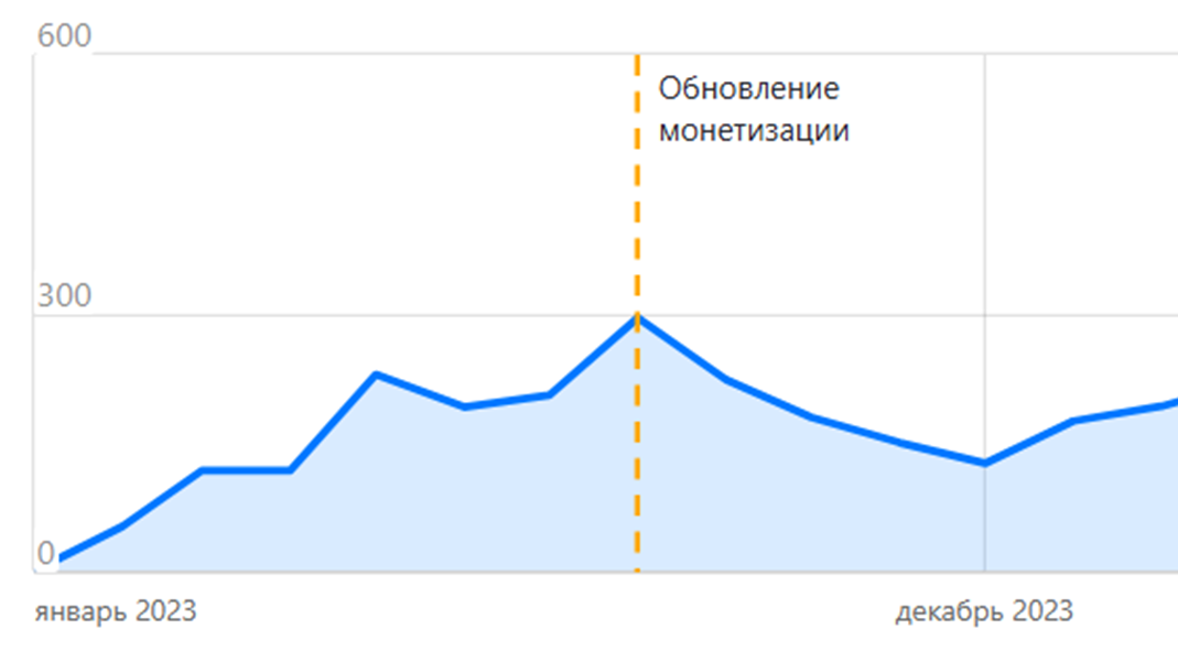 Монетизация канала "Покупатель из Питера" (начало)