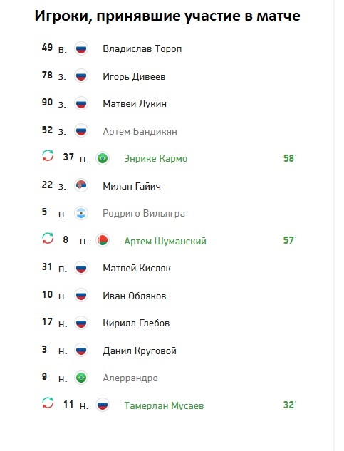 Игроки ЦСКА в матче. Источник Спорт-Экспресс