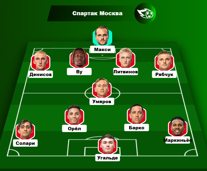 Возможный стартовый состав