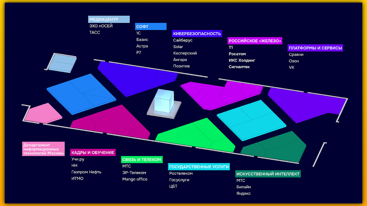 Все зоны выставки | Источник: сайт форумцифровыерешения.рф