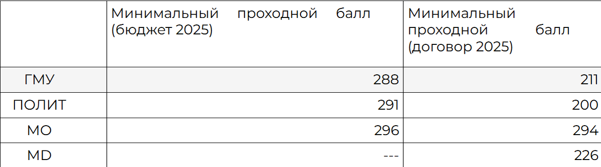 источник информации: https://t.me/mgimo_chat_exambooster