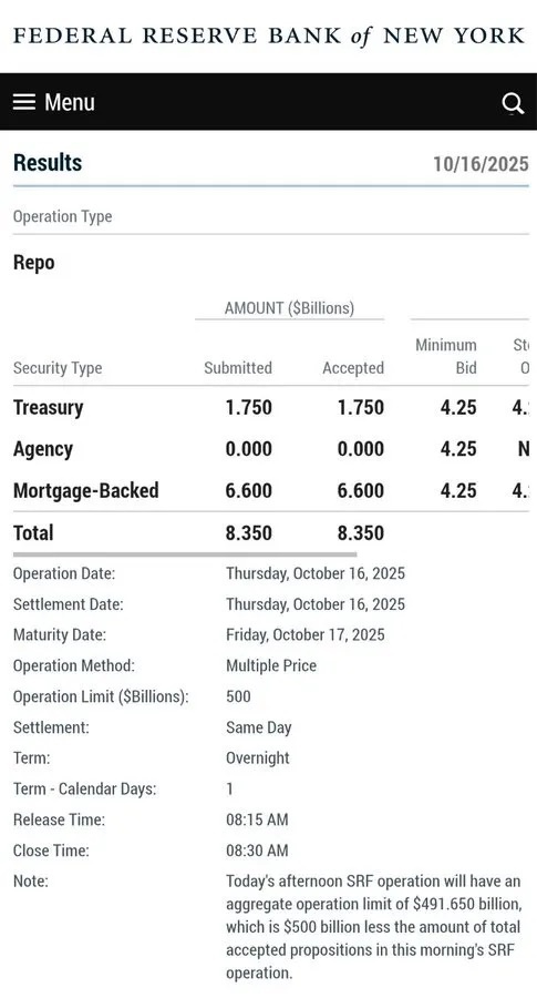 Почти полтриллиона долларов в качестве краткосрочный займов: в глубине финансовой системы что-то неладно (источник ФРБ Нью-Йорка)