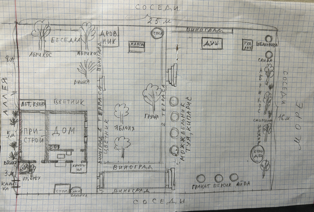 Примерный план участка