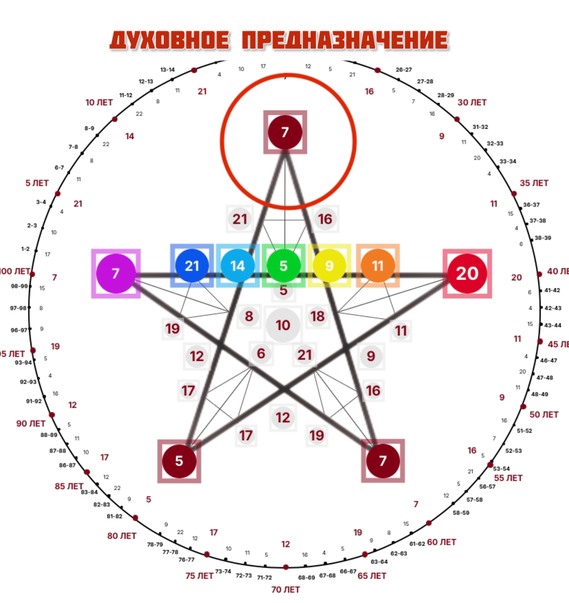 ⚜️Ваша духовная программа на текущее вопрошение✨