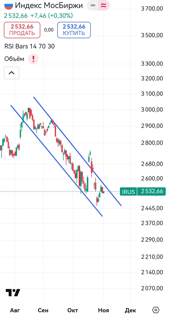 Неделя сомнений на бирже. ММВБ у пропасти. Лукойл и Роснефть тянут на дно. Сбербанк пока спасает