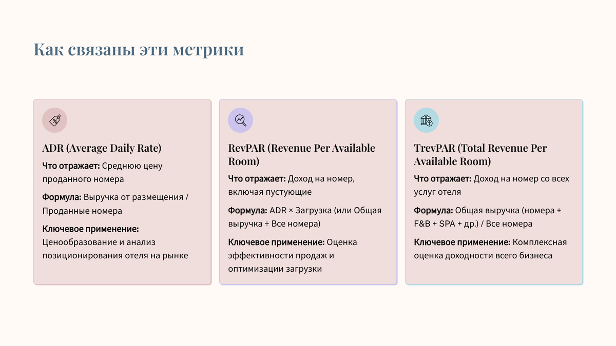Метрики гостиничного бизнеса
