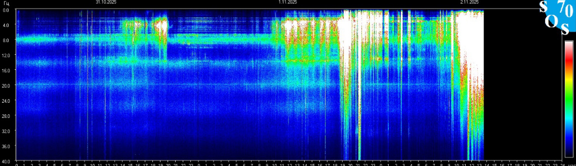 Информация с https://sos70.ru