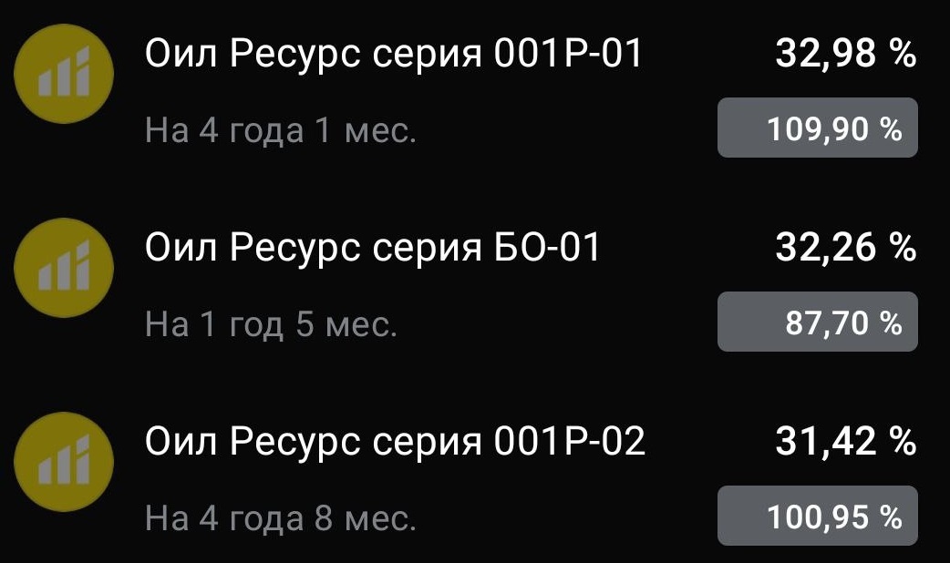 ООО «Оил Ресурс» - выпуски 