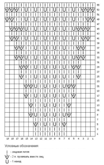 Схема - с просторов интернета