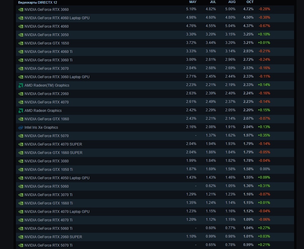Фото Steam  📷
