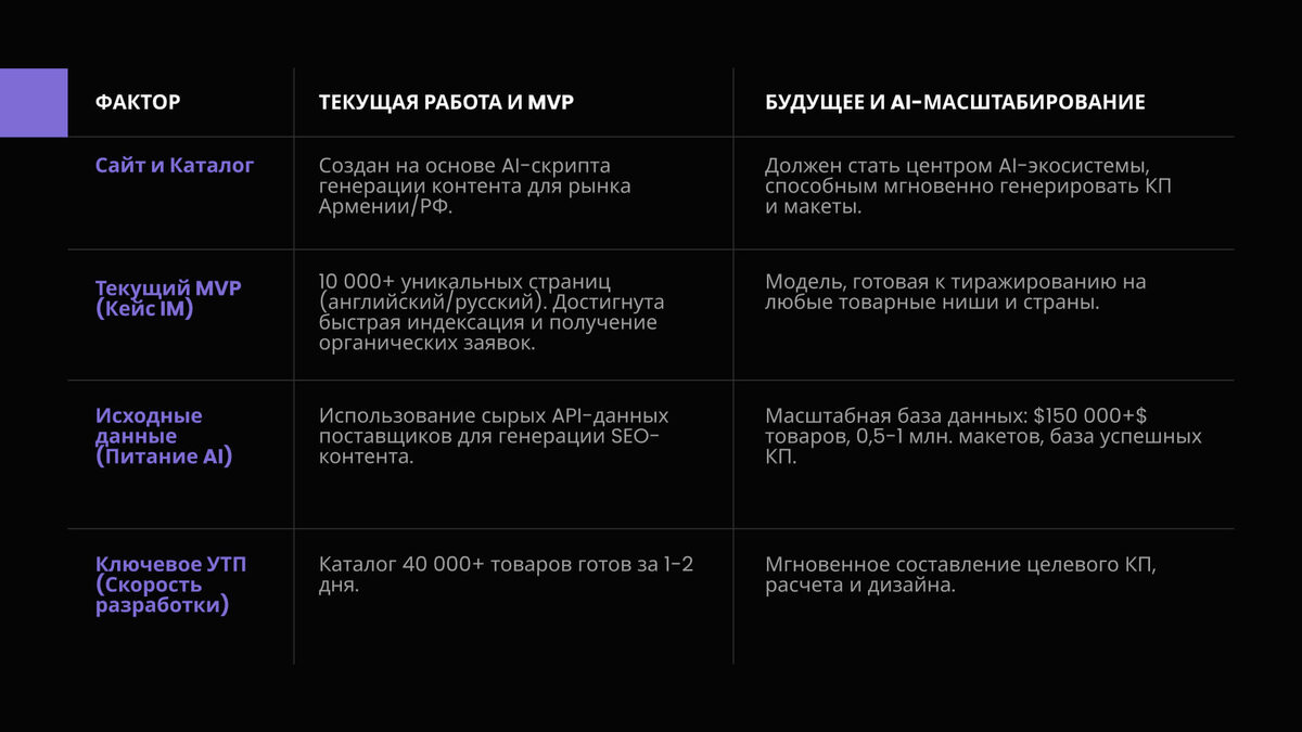  Обзор работы Impulse Media.  Какое Будущее и AI-Масштабирование?