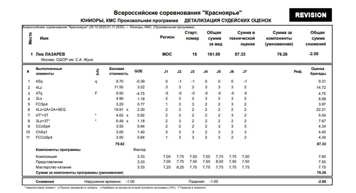     Скриншот с сайта ФФККР Фотография взята из открытых источников.