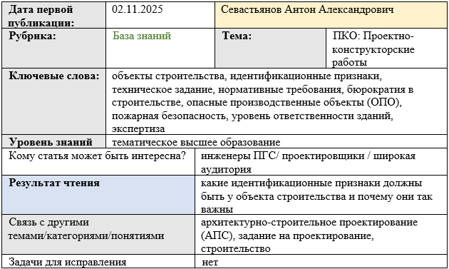 Карточка статьи