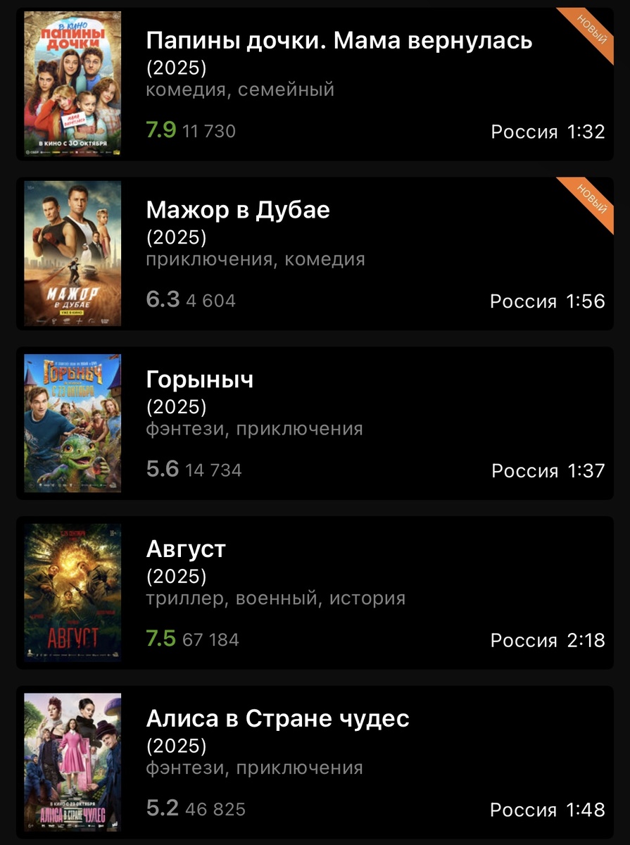 Первая пятерка