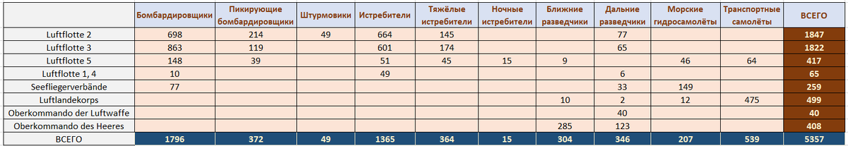 -16